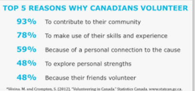 Top-5-Reasons-to-Volunteer